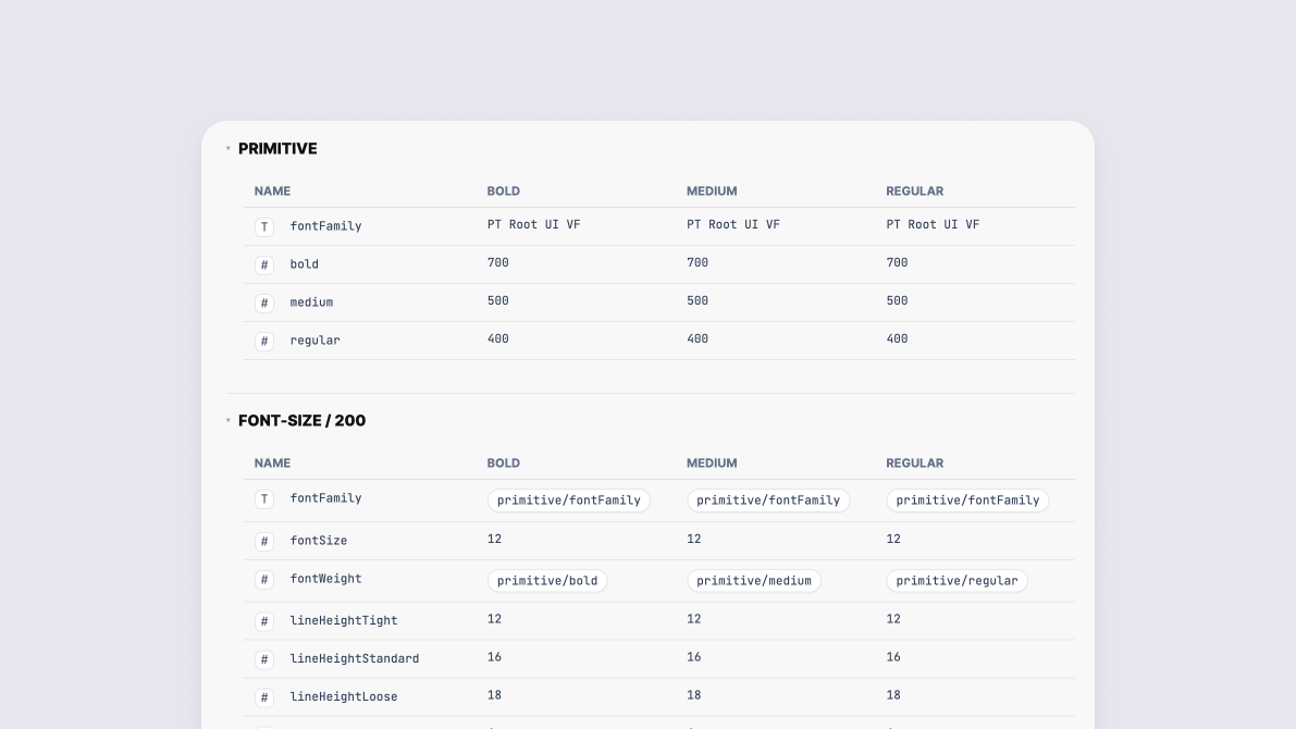 How I reduced typography debt with semantic tokens