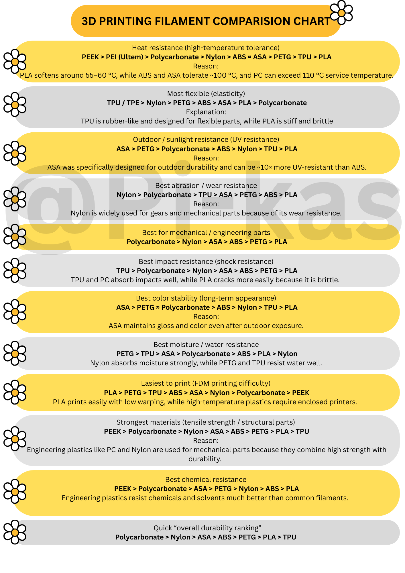 Ultimate Guide to FDM Filaments: Ranking the Best for Your Next 3D Printing Projects
