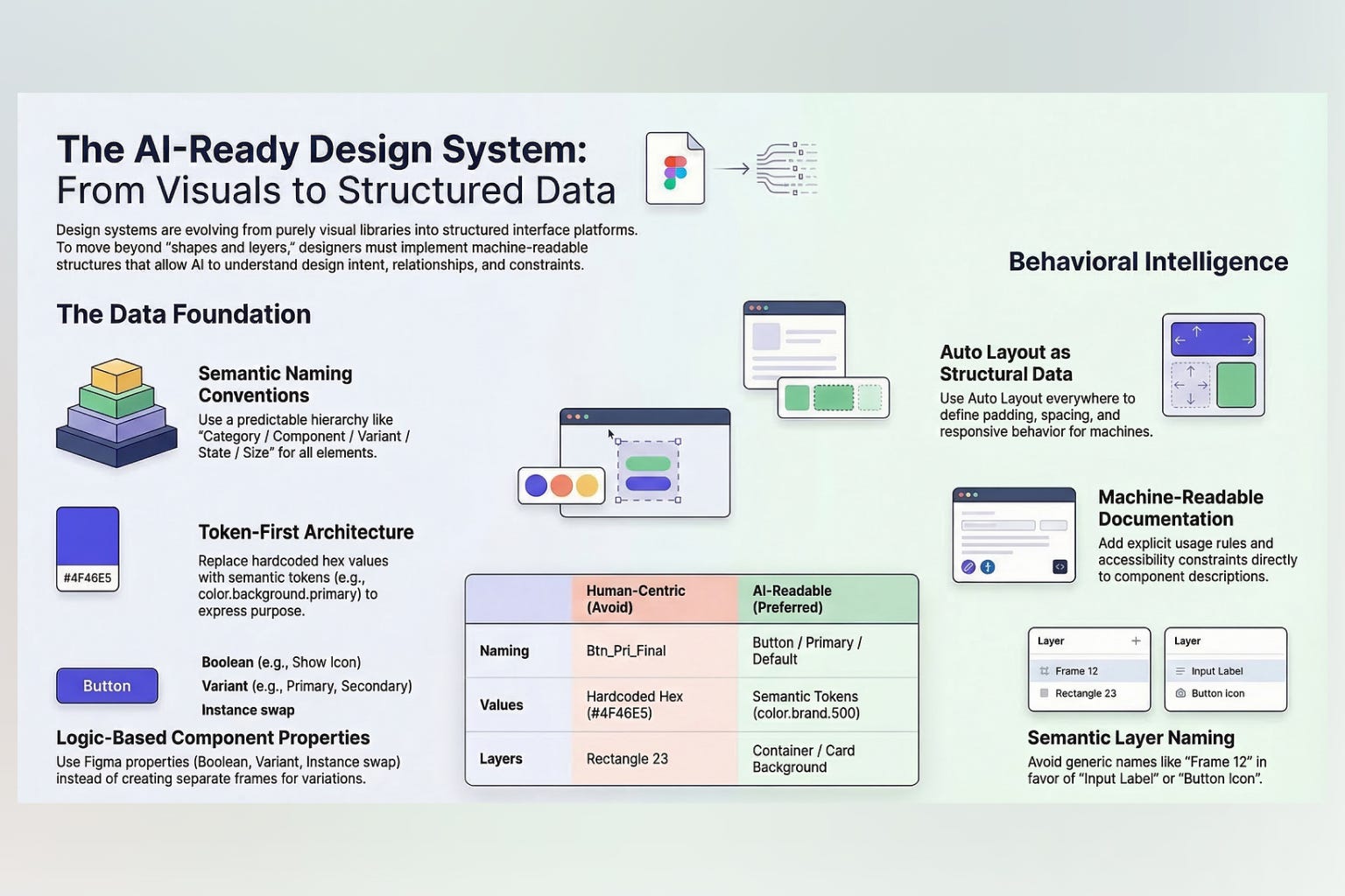 Designing a Figma Design System That AI Can Understand