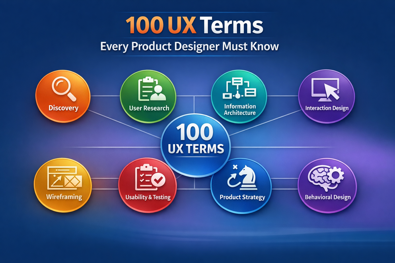 The UX Lexicon: 100 Essential Terms Every Product Designer Should Master có gì mới?