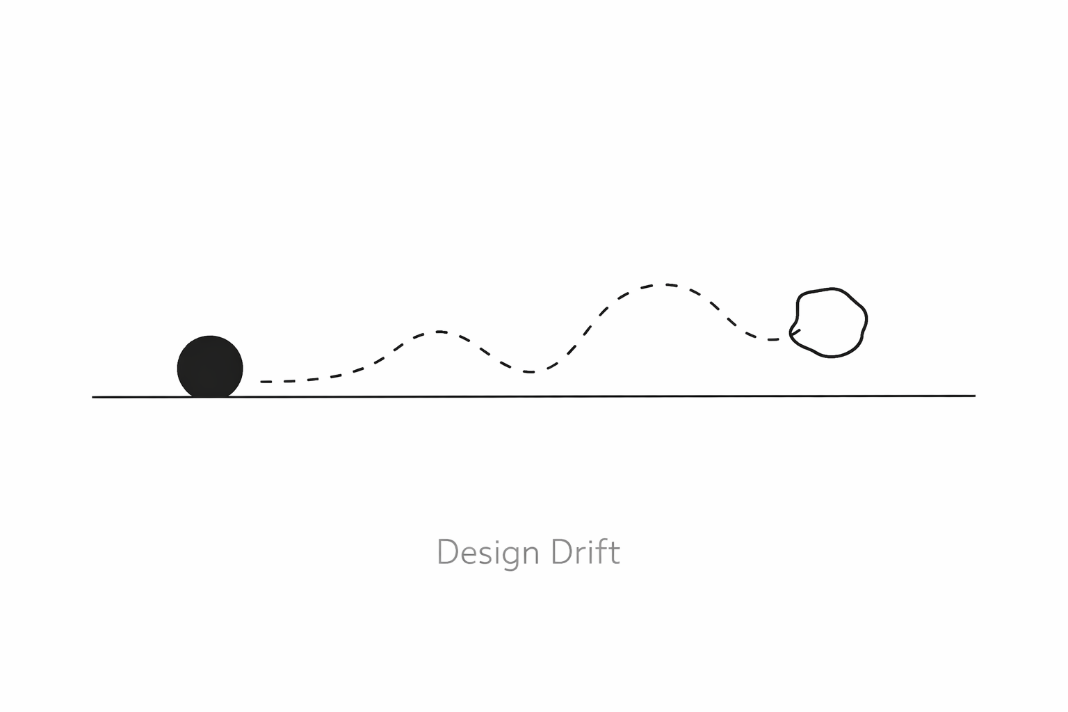 Design Drift is Killing Your Product. Here’s How to Fix It. có gì mới?