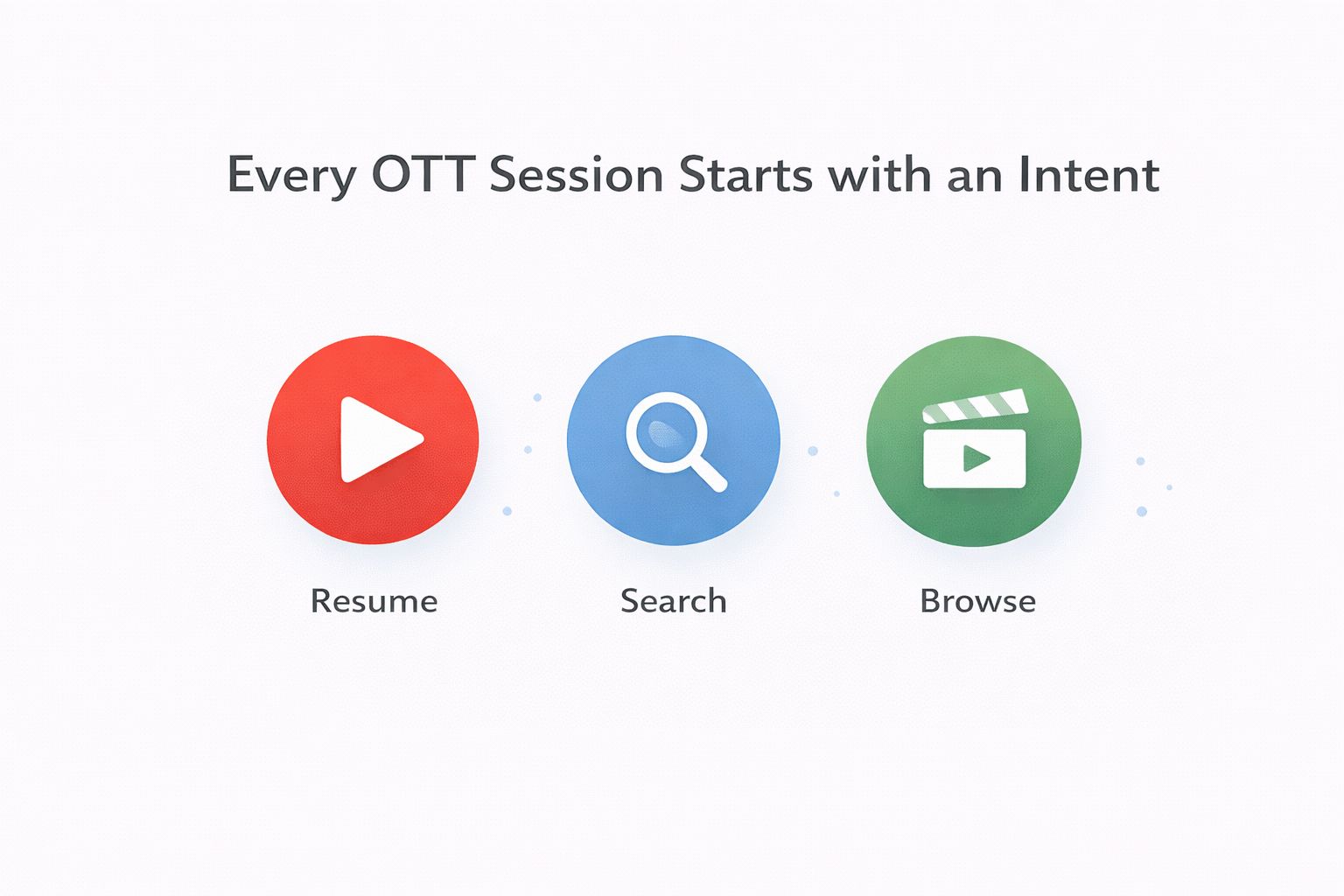 Understanding User Intent in OTT Platforms (1/5): Why Most Streaming?