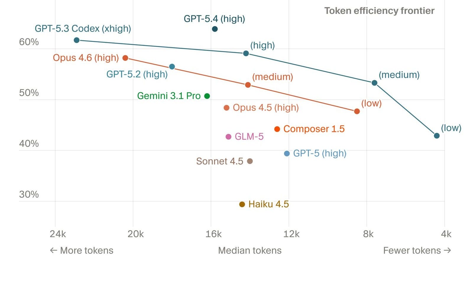 Why the Future of AI Might Be Open, Embodied, and Built by Everyone