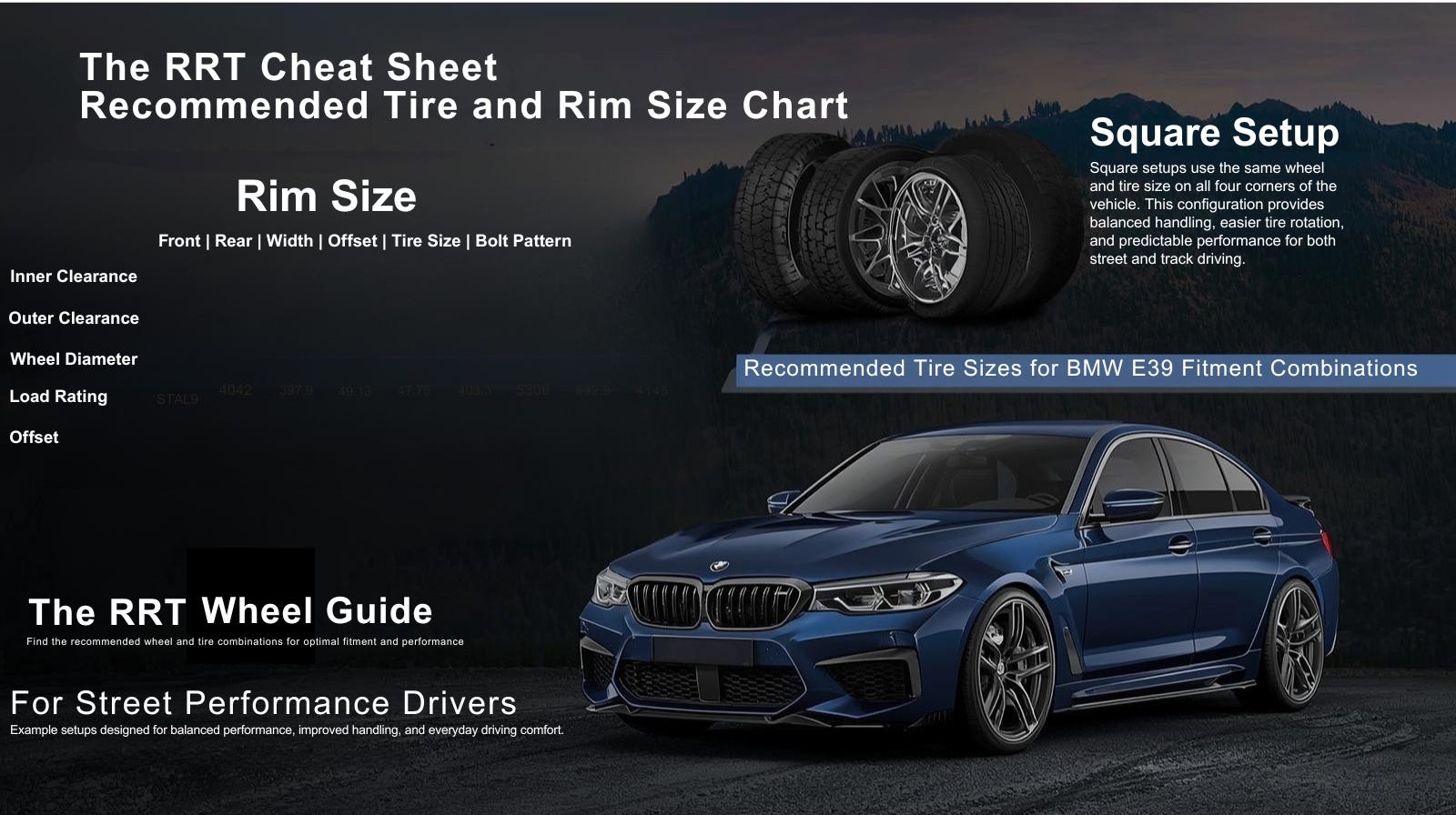 The “Stance” Trap: Why Your Wheel Fitment is Killing Your Performance.