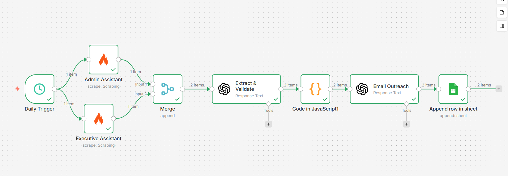 How I Built an Automated Job Outreach System Using n8n, Firecrawl, and GPT