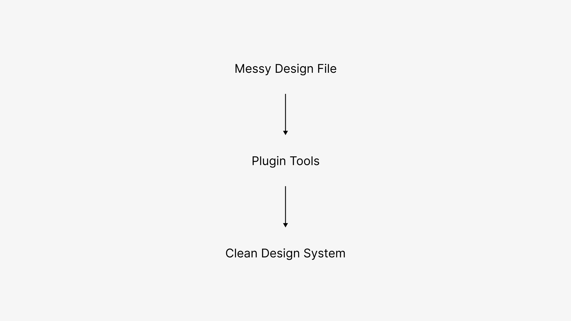 I Built My Own Figma Plugins Because Design Systems Are Painful