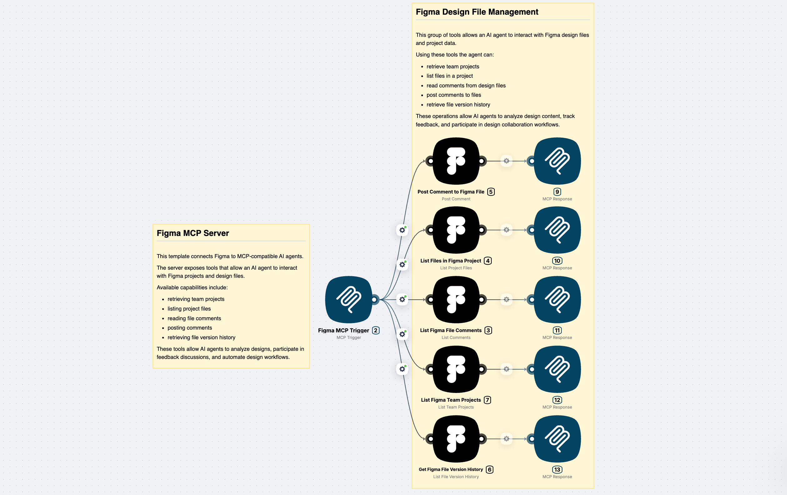 How to Connect Figma to Cursor AI (Using MCP + Latenode)