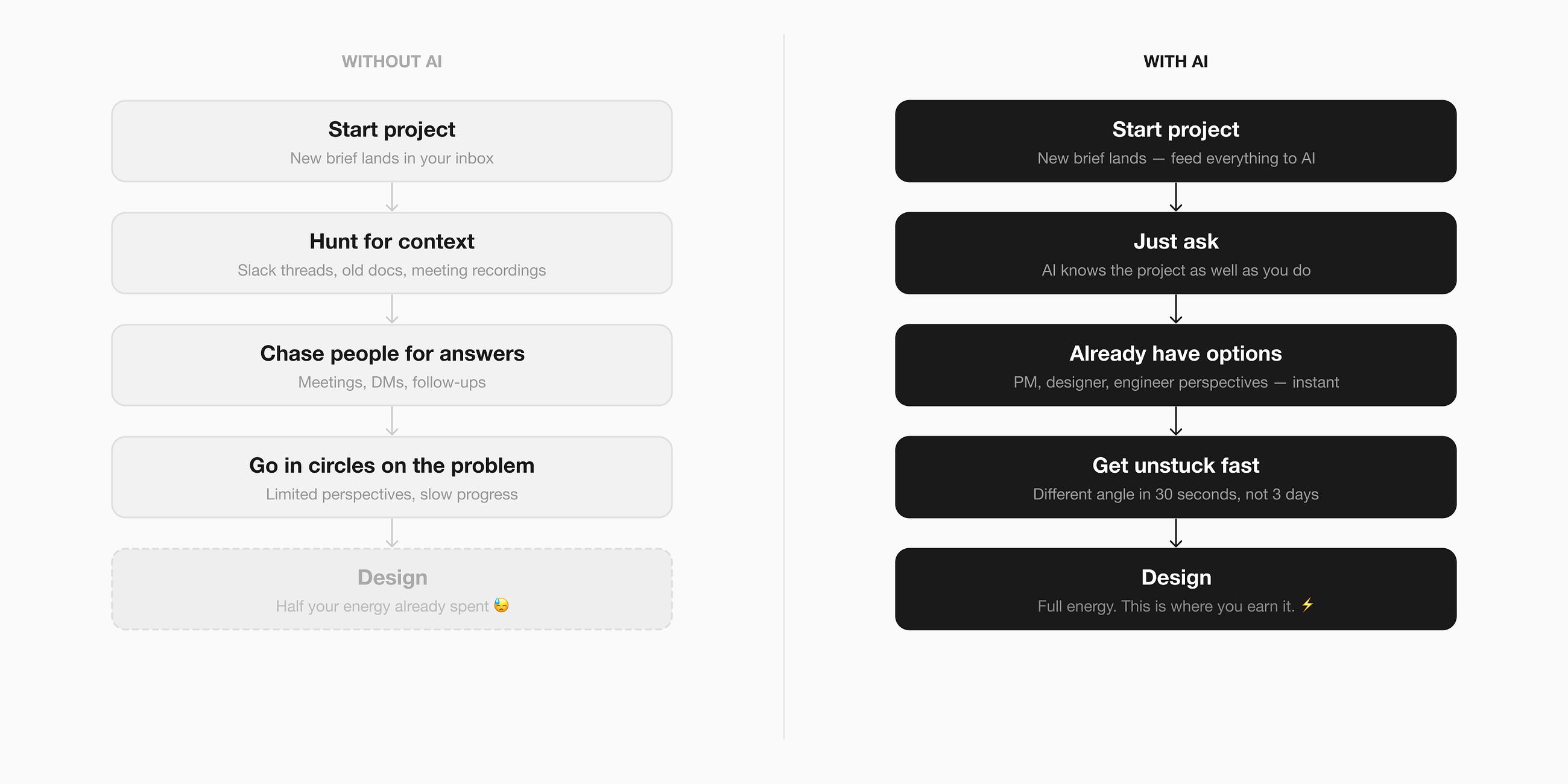 I Use AI as a Personal Assistant on Every Design Project. Here’s Exac?