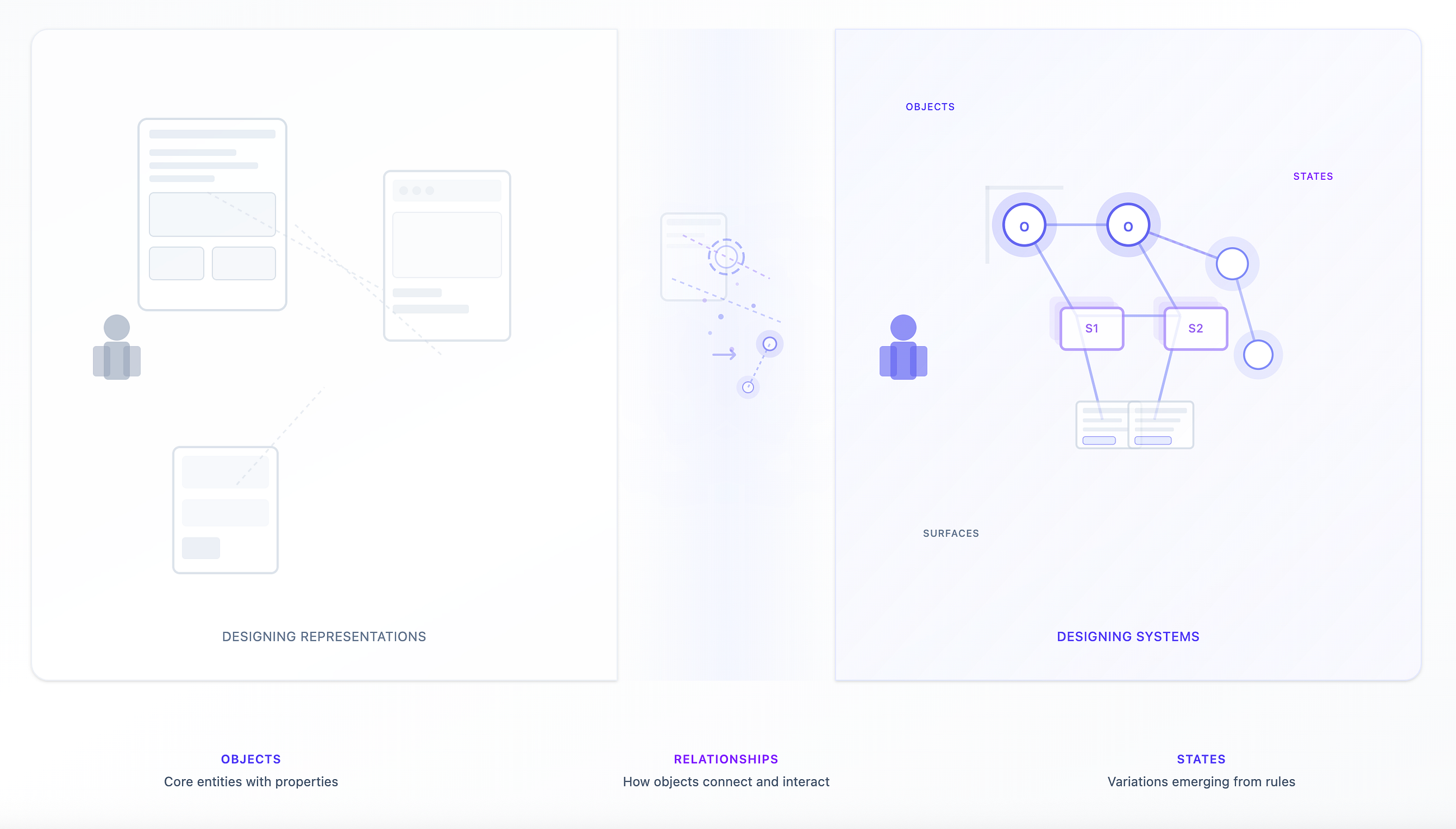 Design thinking is about to become infrastructure