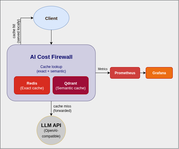 How to Reduce OpenAI API Costs with Semantic Caching
