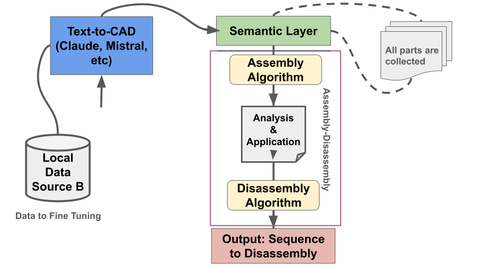 From Text to CAD: The Future of Manufacturing — How AI is Revolutioni?