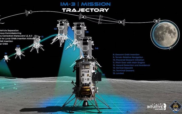 Sau hai lần thất bại, tàu IM-3 của Mỹ cuối cùng cũng chuẩn bị quay lại Mặt Trăng với sứ mệnh giải mã bí ẩn từ trường