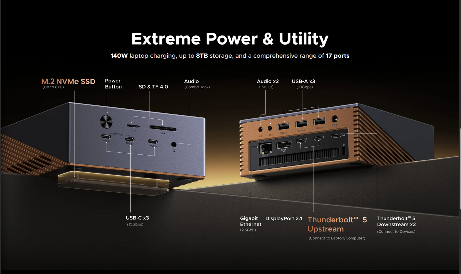 Ugreen Maxidok: Dock kết nối Thunderbolt 5, ba phiên bản, có loại dành riêng cho Mac mini