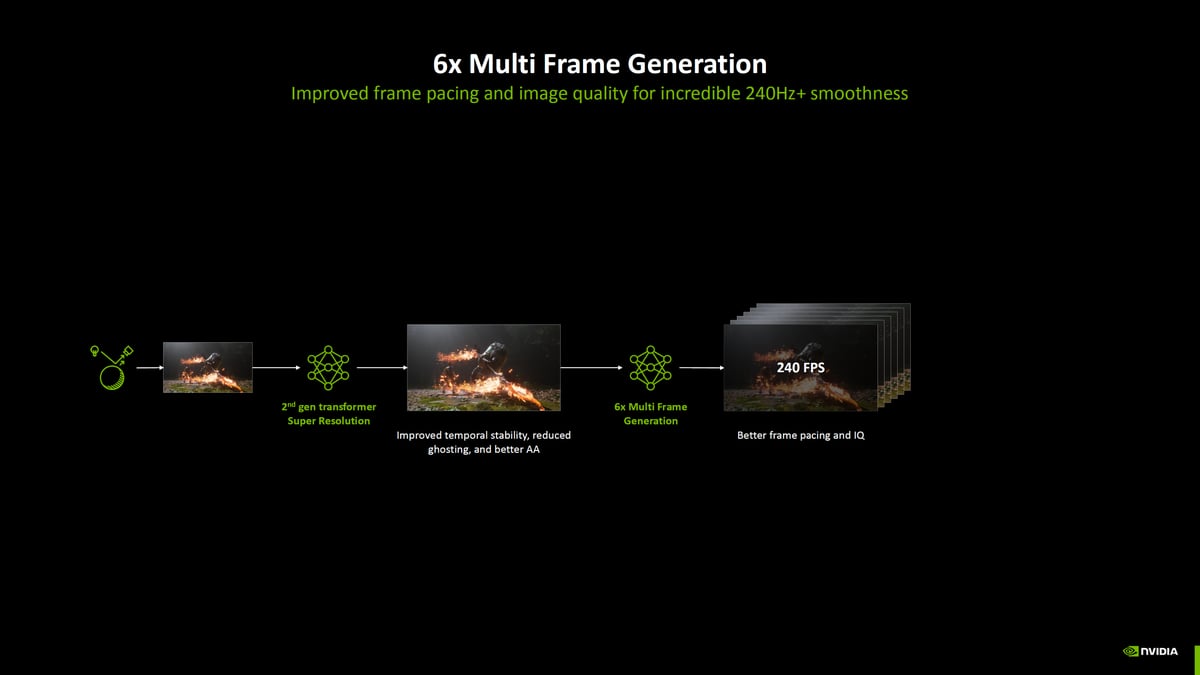 NVIDIA DLSS 4.5 với Multi Frame Generation 6x sẽ ra mắt cuối tháng này