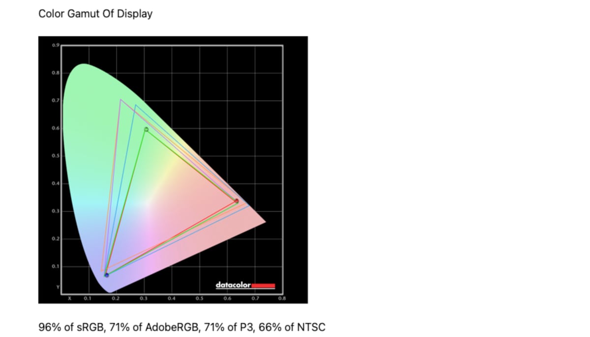 Kết quả đo màn hình của MacBook Neo giá 16.5 triệu