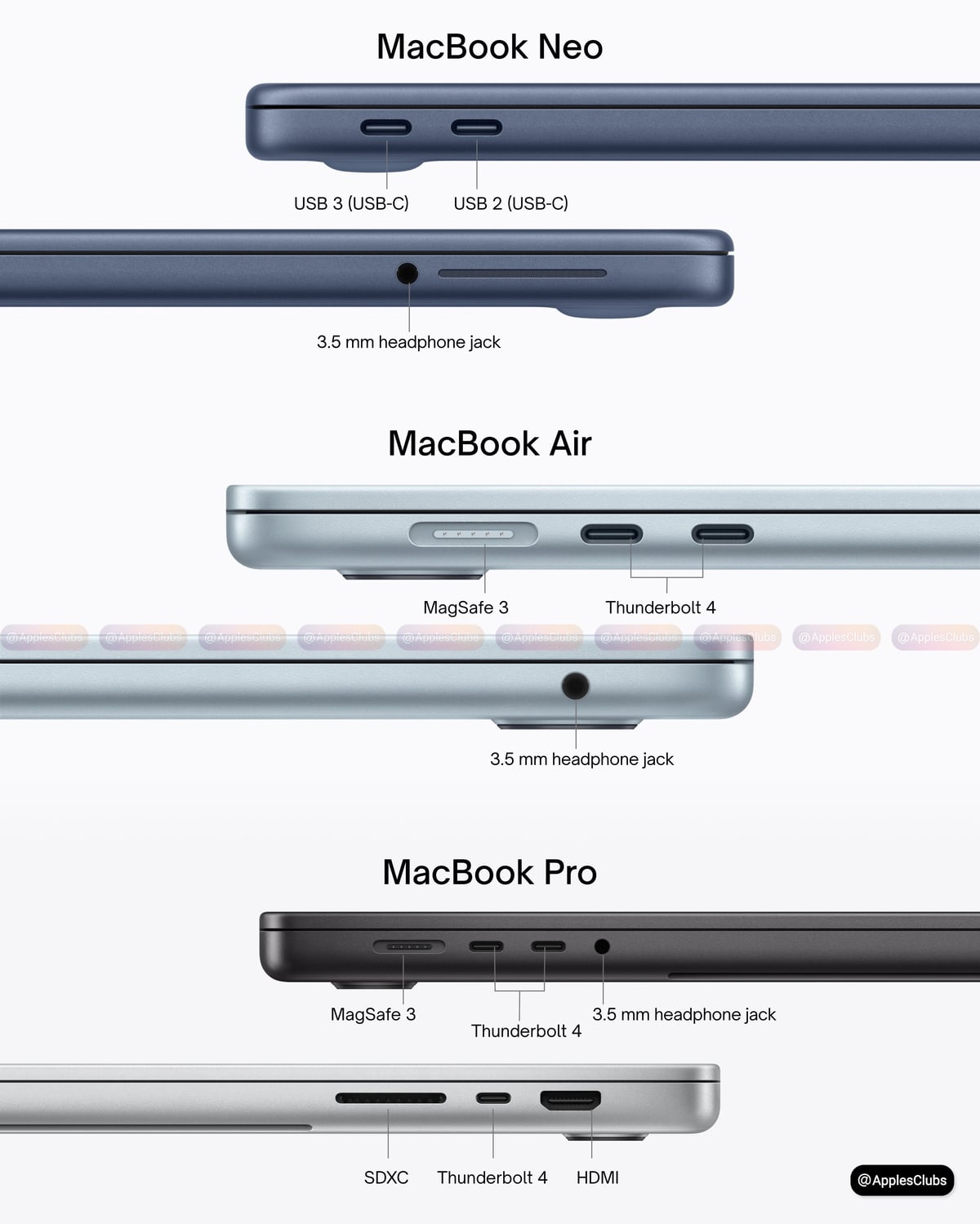 Các cổng kết nối của Macbook hiện nay có gì mới?
