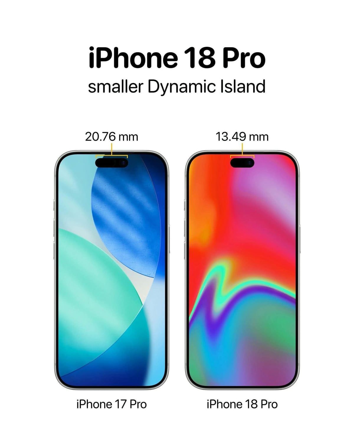 iPhone 18 Pro được cho là có Dynamic Island nhỏ hơn