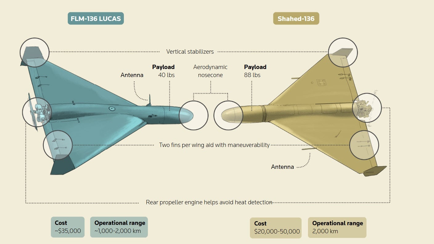 Drone cảm tử giá rẻ đang định hình lại không chiến hiện đại có gì mới?
